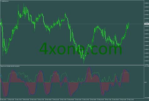 Macd Divergence Metatrader Mt4 Indicator 4xone