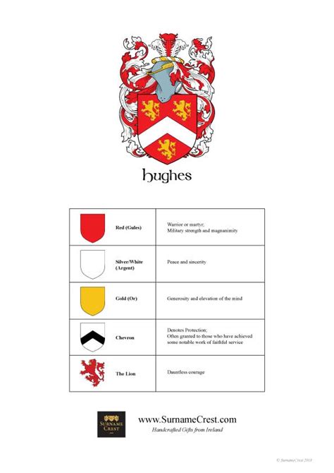 Family Name Coat of Arms - Hughes Family - Surname Crest