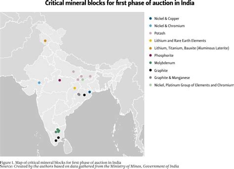 Indias Critical Minerals Strategy FIIA