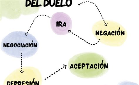 Matutina Para J Venes Domingo De Junio De M Todo K Bler Ross