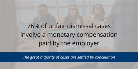 Must Know Facts About Unfair Dismissals How To Protect Yourself