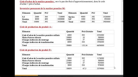 Exercice Corrigés en Comptabilité Analytique 2 S3 YouTube