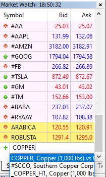 Ten Of The Most Traded Commodities In The World Admiral Markets