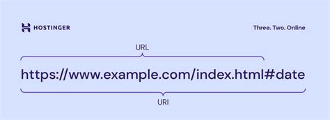 URI vs Définition principales différences et plus