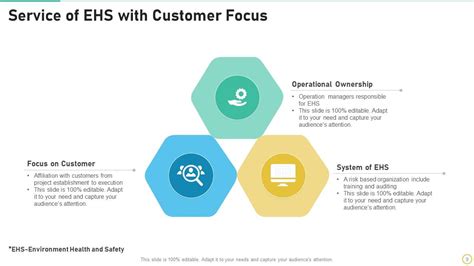 Ehs Powerpoint Ppt Template Bundles Presentation Graphics