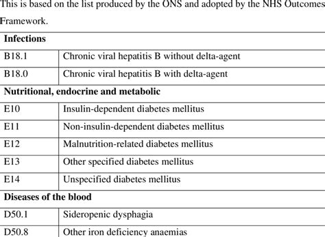 What Is The Icd 10 Code For Chronic Anemia