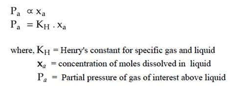 Henrys Law Food Tech Notes