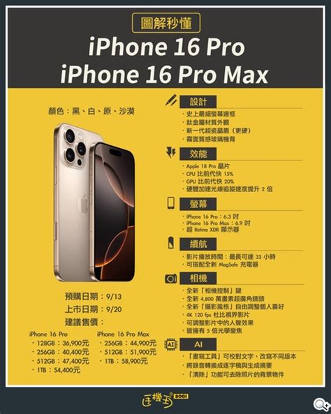 SOGI小調查 iPhone 16發表Pro系列推出沙漠色你喜歡哪一款顏色 SOGI 手機王