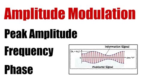 SOLVED PROBLEM Amplitude Modulation Find MODULATION INDEX