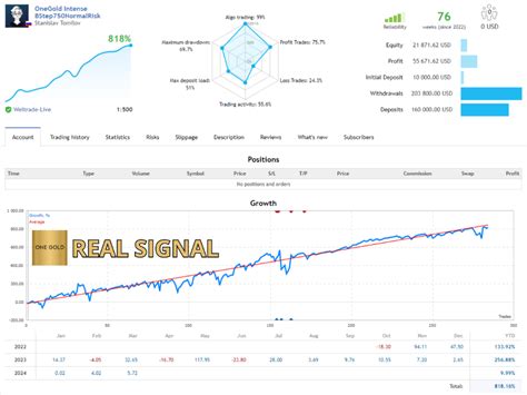 Best Popular Forex Indicators for MT5 - Download Free Archive