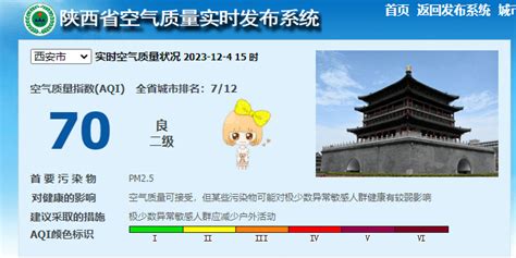 西安新一轮雨雪天气马上到！陕西发布天气公报→ 多云 陕北 关中