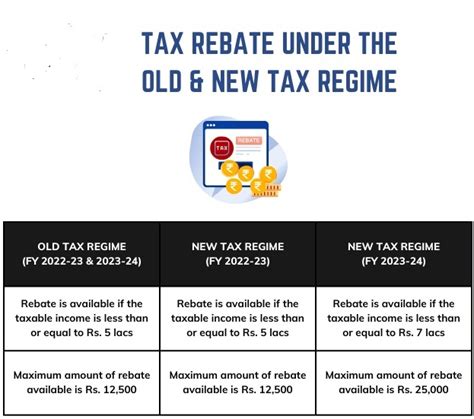 Deduction Allowed Between New And Old Tax Regimes