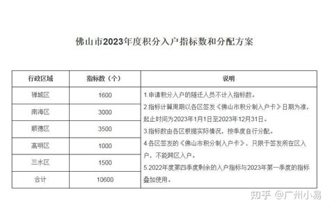 佛山市2023年度积分入户指标数和分配方案 知乎