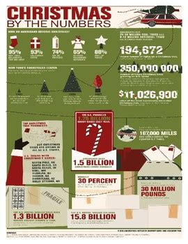 Christmas By The Numbers Infographic No Prep Sub Plans By Vagi S Vault