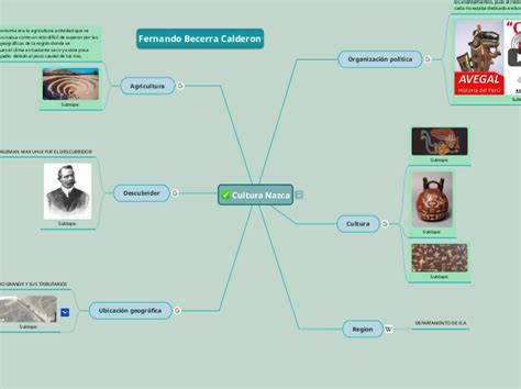 Cultura Nazca Mind Map