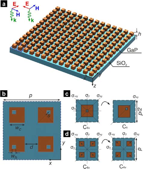 A Three Dimensional Schematic View Of The Investigated Metasurface