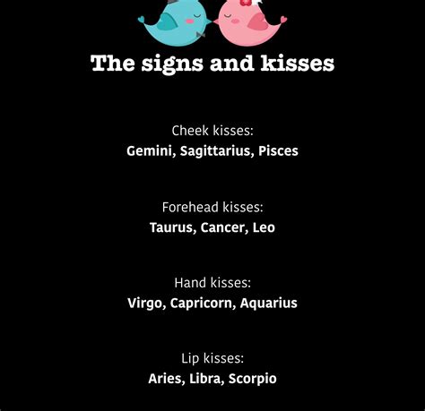 The Zodiac And Kisses