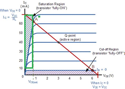 Electrical Engineering Small Signal Analysis Of Bjt In Saturation Region