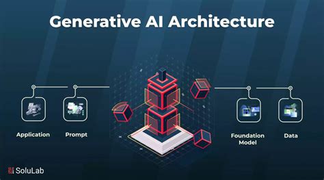 A Complete Guide to Generative AI Architecture