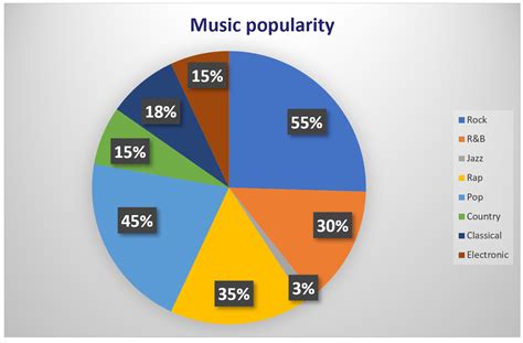 Awesome Info About What Are Some Examples Of Misleading Graphs Or ...