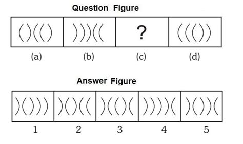 Analogy Non Verbal Reasoning Questions And Answers Learnfrenzy