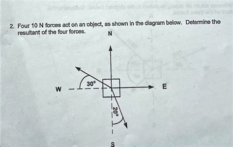 Solved Four N Forces Act On An Object As Shown In The Diagram