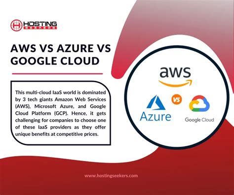 Ppt Aws Vs Azure Vs Google Cloud Services Comparison Powerpoint