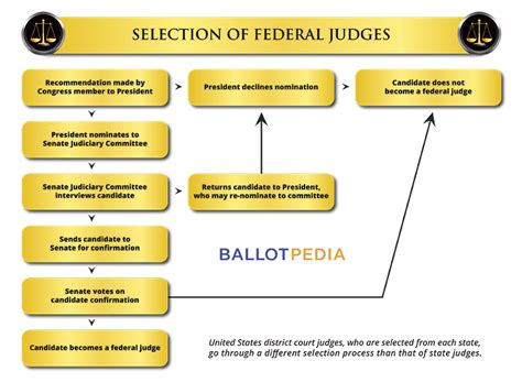 Judicial Selection In Illinois Ballotpedia