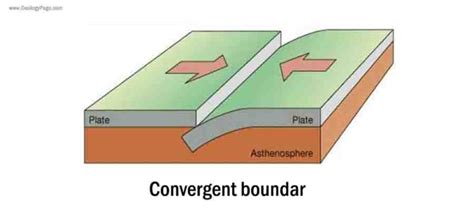 What Is Plate Tectonics Geology Page