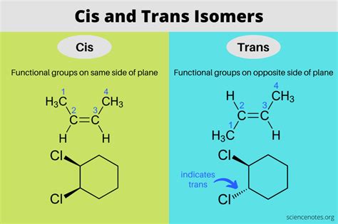 Cis And Trans Isomers Chemistry Lessons Organic Chemistry Study