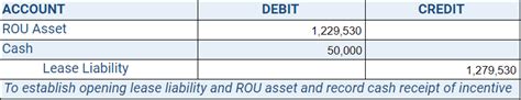 Lease Incentives Under Asc 842 Explained With A Full Example