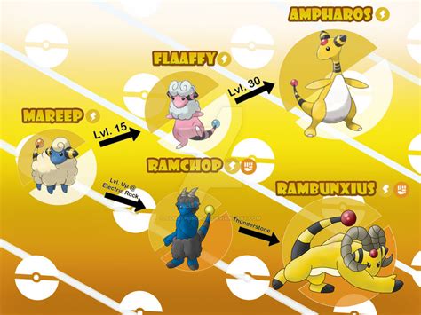 Mareep's Alternate Evolution Line by JamalPokemon on DeviantArt