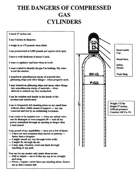 Gas Cylinder Information Department Of Chemistry Intranet