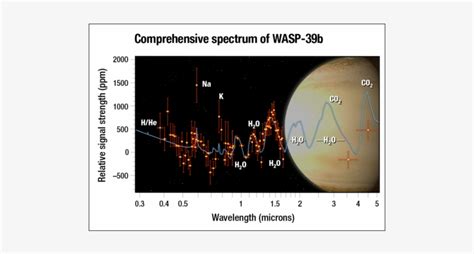 Comprehensive Spectrum Of Wasp 39b Wasp 39b Transparent PNG 640x360