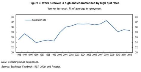 A Peek At Russias Economy Seeking Alpha