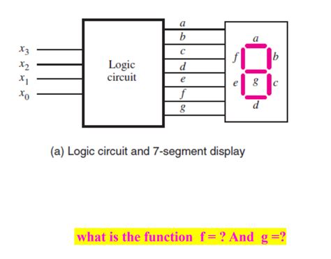 Diagram Logic Diagram For Bcd To Segment Decoder Mydiagram Online