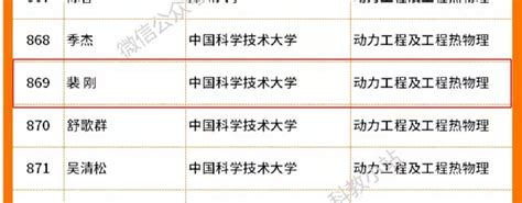 中国科学技术大学 裴刚教授课题组 中文主页 首页