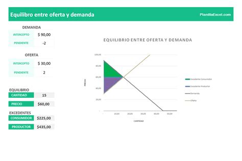 Descarga Plantillas De Excel Gratis Planillaexcel