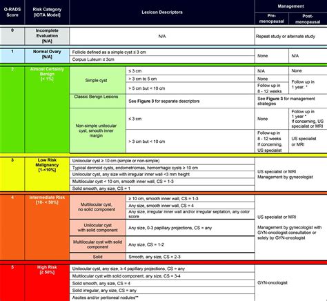 Acr Ti Rads 4 O Que Significa RETOEDU