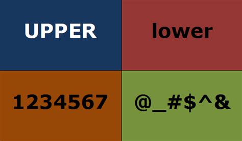 What Is Include Uppercase And Lowercase Character Infoupdate Org
