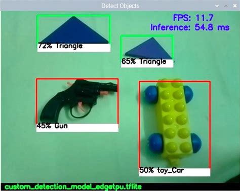 Custom Object Detection Model Using Tensorflow Lite Model Maker