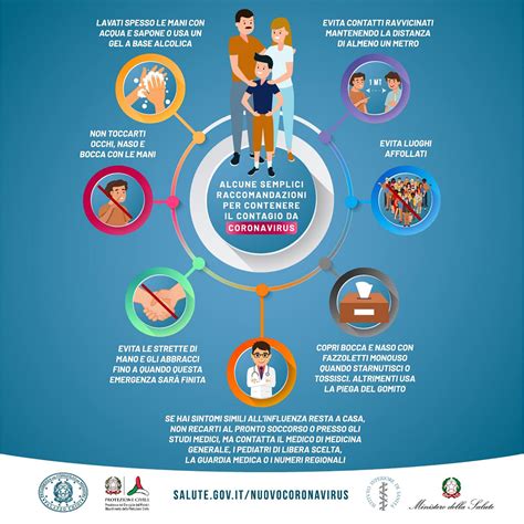 Frontiers Behavioral Changes After The COVID 19 Lockdown In Italy