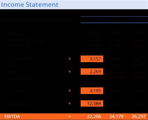 EBITDA Margin Explained Formula And Practical Applications SAXA Fund