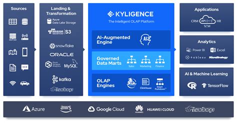 Ai Augmented Engine The Intelligent Olap Platform Kyligence