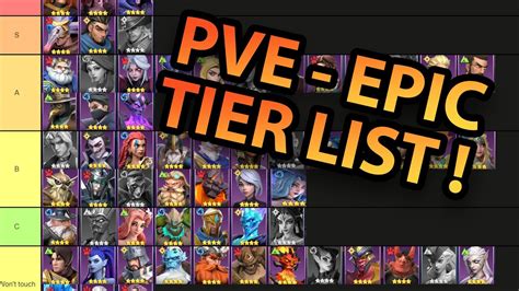 Infinite Magicraid Pve Tier List All Epic Heroes Youtube