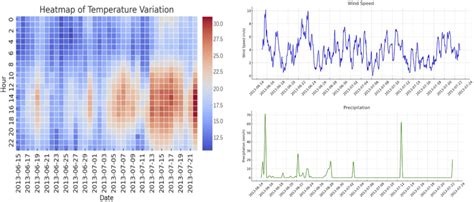 overview  meteorological data  scientific diagram