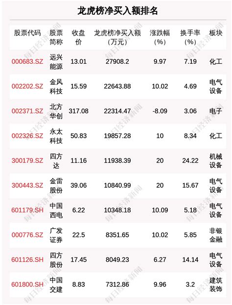 每经19点丨中央宣传部印发通知，部署文娱领域综合治理工作；中国平安耗资16亿元回购3316万股；龙虎榜：远兴能源获净买入超2亿元 每日经济网