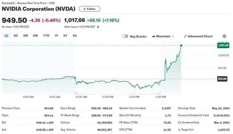 Nvidia 輝達（nvda）財報分析 2025 Q1！q1 營收、q2 財測超預期！ Stockfeel 股感