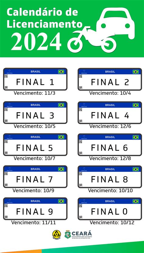 Detran Ce Divulga Calendário De Licenciamento 2024 Para Veículos Automotores Departamento