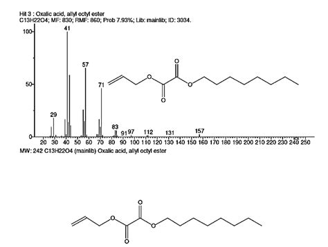 Mass spectrum showing a peak at m/z of 242 | Download Scientific Diagram